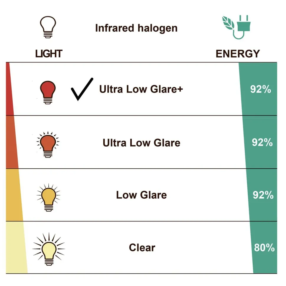 Terassilämmitin HEAT1 Eco High-line 500-1500W kaukosäädin eri värejä